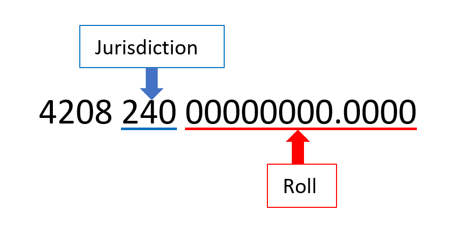 Account breakdown with jurisdiction and roll number